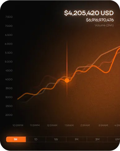 Реальная практика